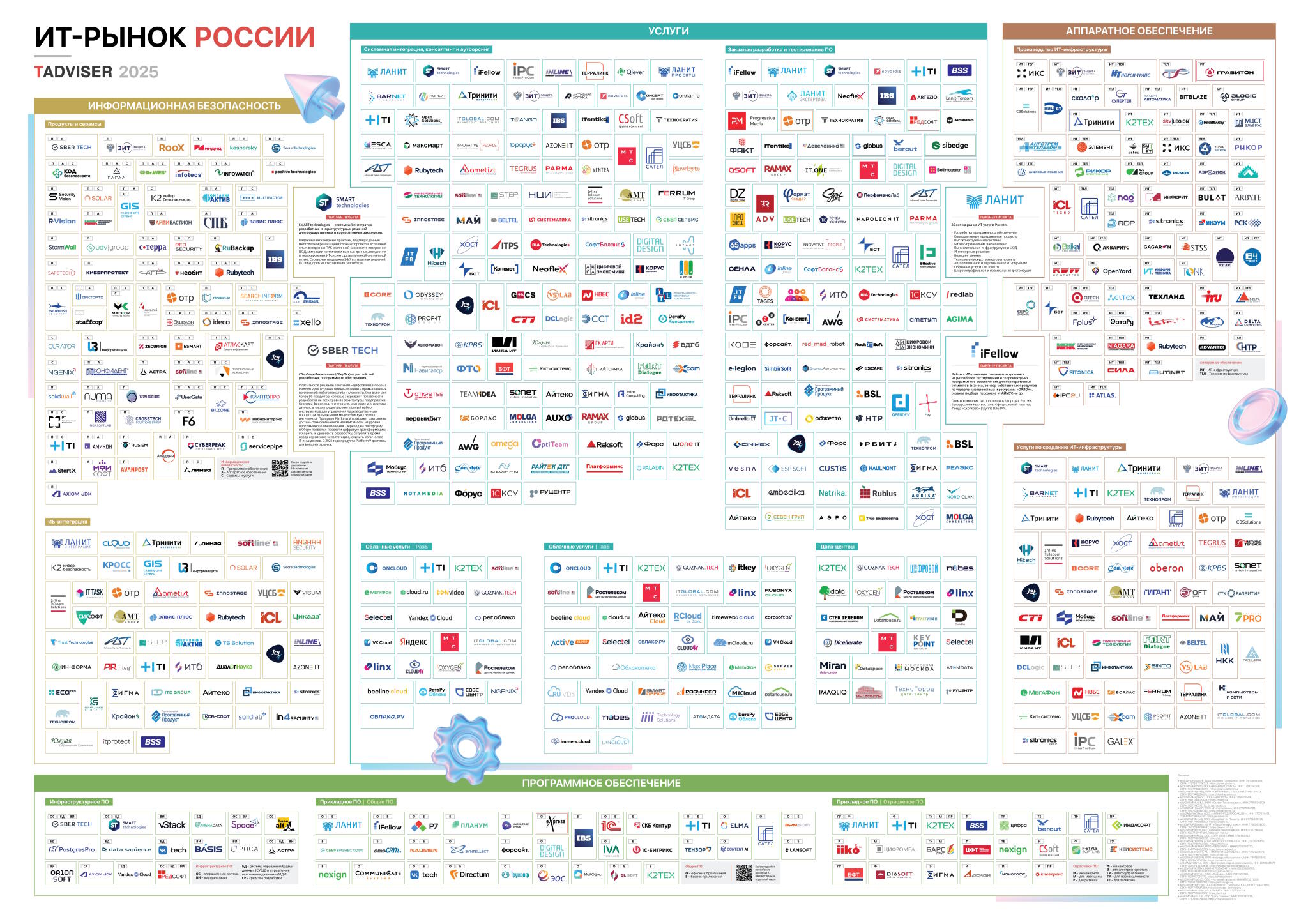 RCloud и 3data на «Карте российского рынка ИТ 2025» TAdviser