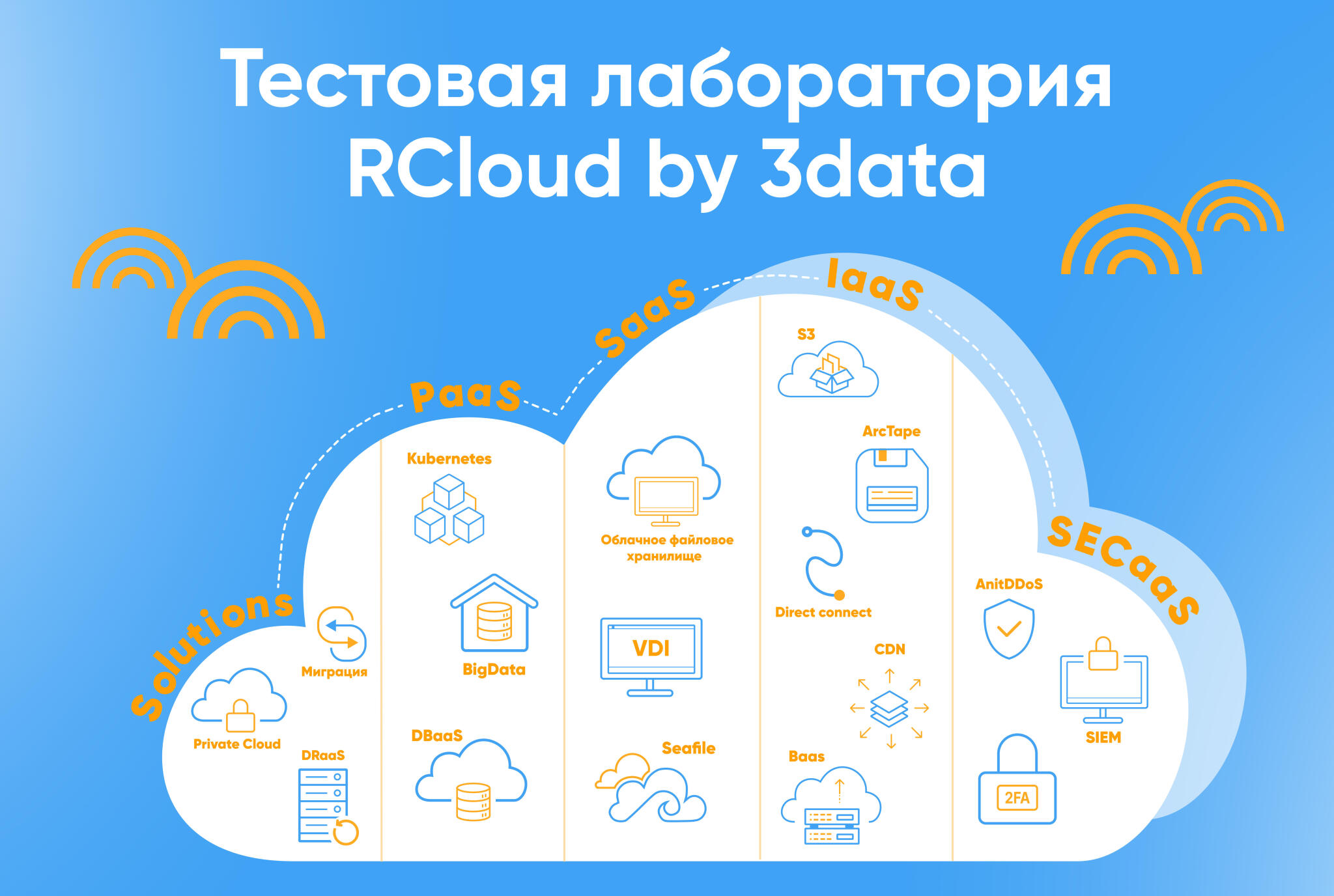 Более 150 тестов российских облачных решений выполнено в RCloud